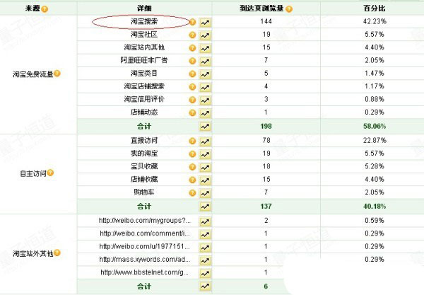 兼職淘寶一個(gè)月4心心得