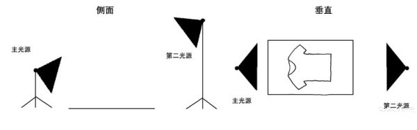 淘寶開店 寶貝拍攝方法詳解