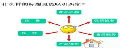 越來越多的賣家開通了直通車推廣，但很多人都在抱怨直通車效果很不好，甚至有很多賣家都是在燒錢。不知大家是否考慮過，為什么別人開車那么賺錢而自己卻那么燒錢？原因有很多，但大部分都出在開直通車之前。下面，指導(dǎo)網(wǎng)店怎么開的小編就和大家說說中小賣家如何開好直通車，讓銷量和人氣飛！