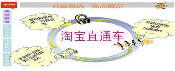 越來越多的賣家開通了直通車推廣，但很多人都在抱怨直通車效果很不好，甚至有很多賣家都是在燒錢。不知大家是否考慮過，為什么別人開車那么賺錢而自己卻那么燒錢？原因有很多，但大部分都出在開直通車之前。下面，指導(dǎo)網(wǎng)店怎么開的小編就和大家說說中小賣家如何開好直通車，讓銷量和人氣飛！