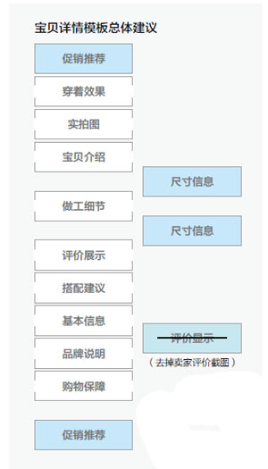 網(wǎng)店如何應(yīng)對(duì)買(mǎi)家對(duì)圖片信息的需求