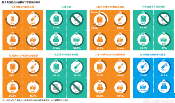 網(wǎng)店如何應(yīng)對(duì)買(mǎi)家對(duì)圖片信息的需求