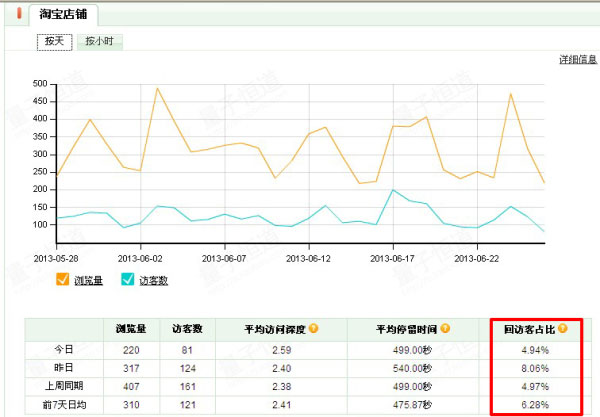   淘寶美女辣媽淡季營銷思路