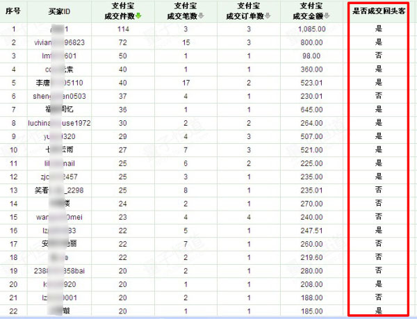   淘寶美女辣媽淡季營銷思路