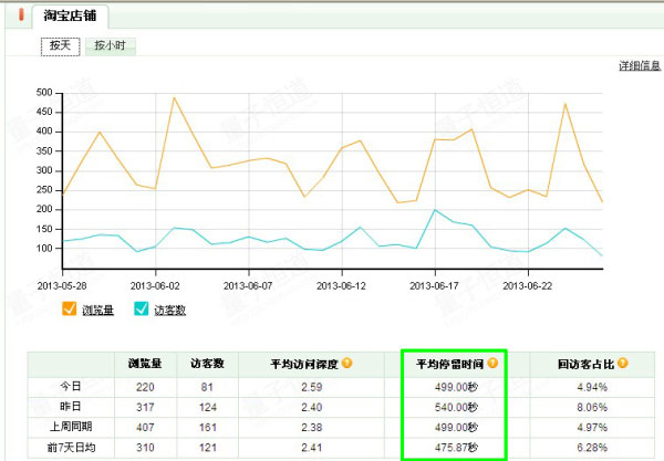   淘寶美女辣媽淡季營銷思路4
