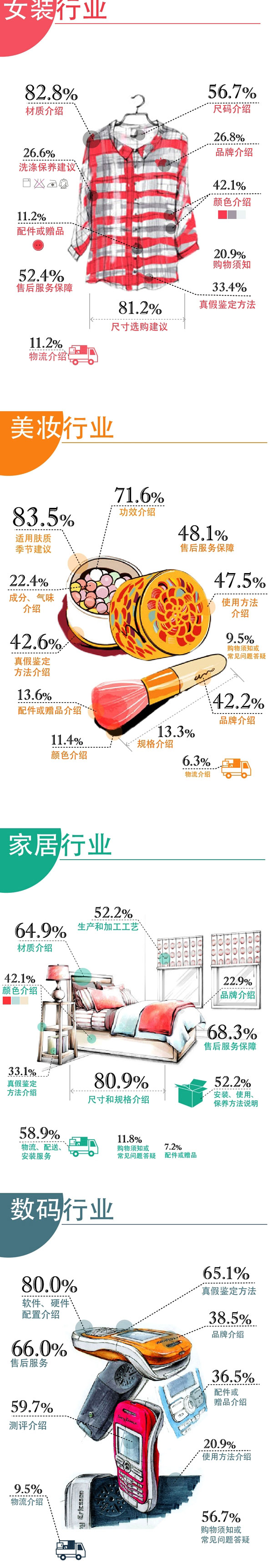 “寶貝詳情”如何符合買家需求