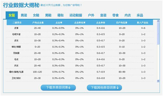 淘寶關(guān)鍵詞選詞及養(yǎng)詞技巧