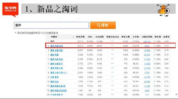 新手開店有效引流經(jīng)典招
