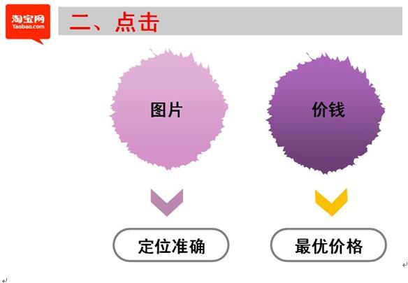 新手開店有效引流經(jīng)典招3