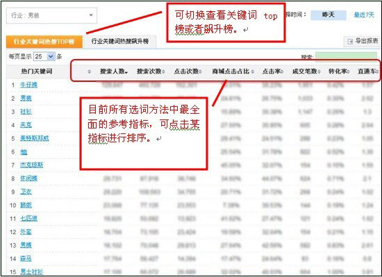 淘寶直通車10大選詞方法7