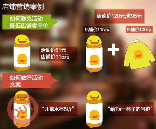 網(wǎng)店促銷(xiāo)創(chuàng)意1