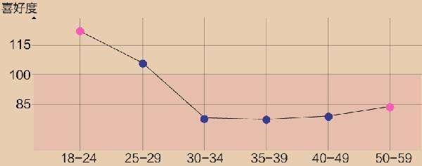七夕，淘寶seo幫你挑選禮物2