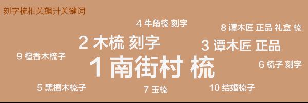 七夕，淘寶seo幫你挑選禮物6