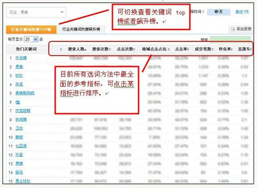 直通車(chē)選詞篇 從入門(mén)到精通6