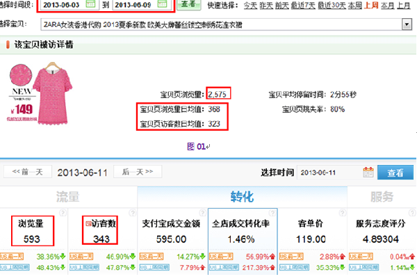   天天特價(jià)活動(dòng)如何促進(jìn)轉(zhuǎn)化