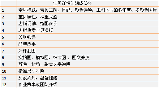 淘寶開店 如何設(shè)置寶貝詳情頁(yè)面1