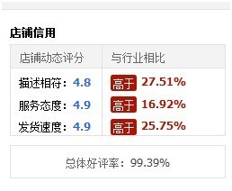 如何給店鋪做個CRM的自我診斷1