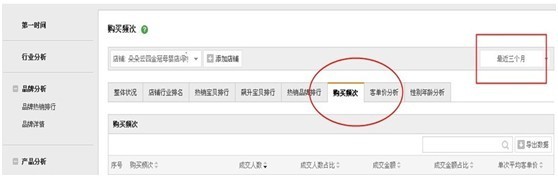如何給店鋪做個CRM的自我診斷6