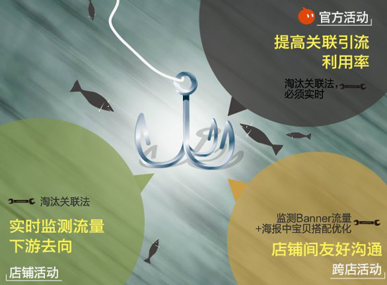 留住網(wǎng)店流量1