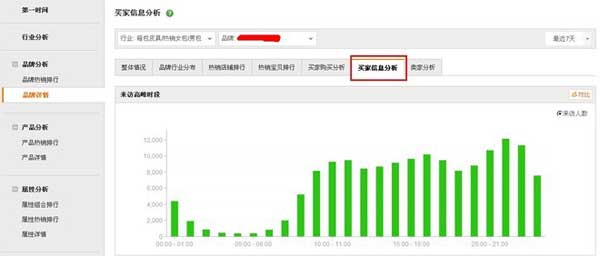 直通車優(yōu)化