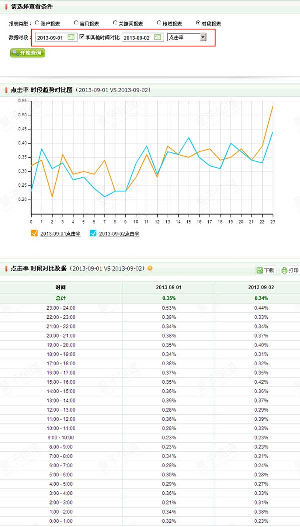 直通車優(yōu)化