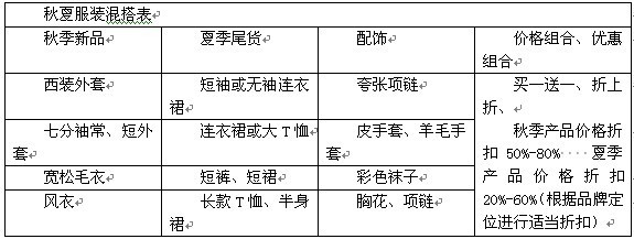 如何搭配賣貨 才能提升銷量