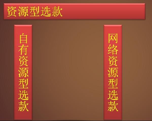 選款，為小賣家解憂的妙招1