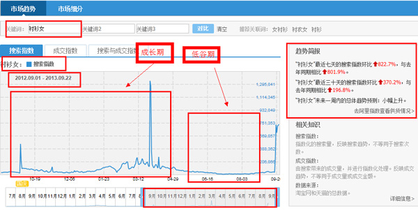 選款，為小賣家解憂的妙招1