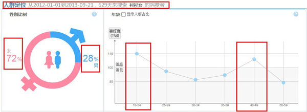 選款，為小賣家解憂的妙招5