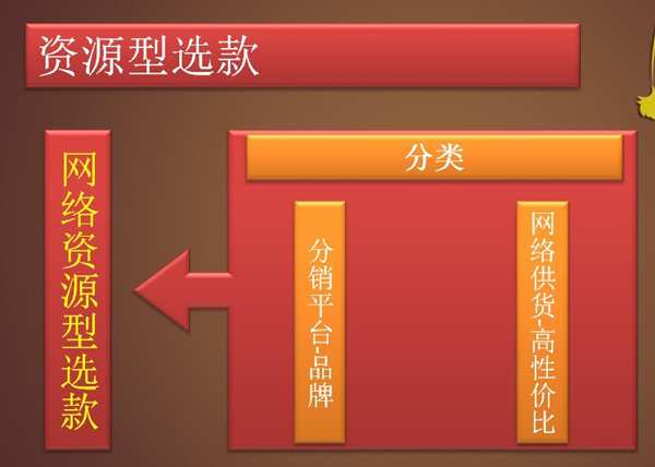 選款，為小賣家解憂的妙招6