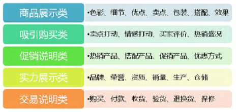 顧客最喜歡什么樣的詳情頁？1