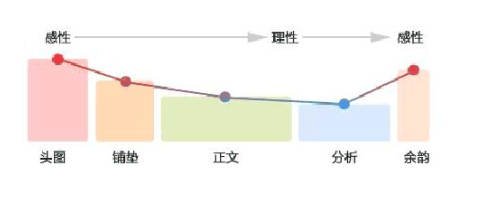 顧客最喜歡什么樣的詳情頁？2