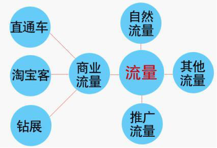  淘寶引流， 做好細(xì)節(jié)引爆流量1