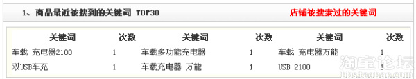  淘寶引流， 做好細(xì)節(jié)引爆流量2