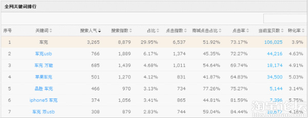  淘寶引流， 做好細(xì)節(jié)引爆流量3
