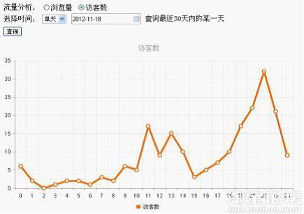  淘寶引流， 做好細(xì)節(jié)引爆流量5