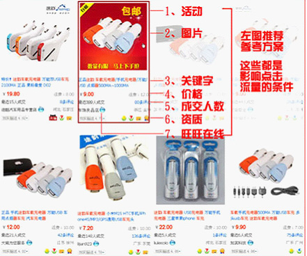  淘寶引流， 做好細(xì)節(jié)引爆流量7