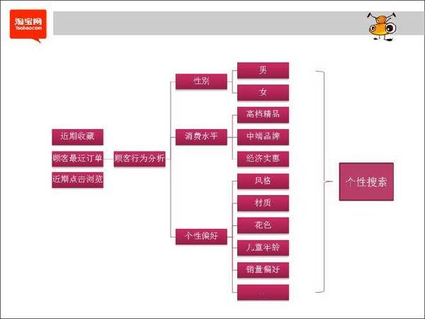 如何選擇網(wǎng)店產(chǎn)品