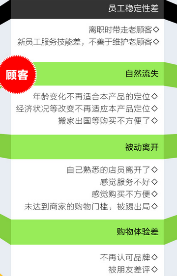 顧客流失原因