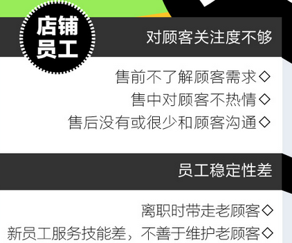 顧客流失原因