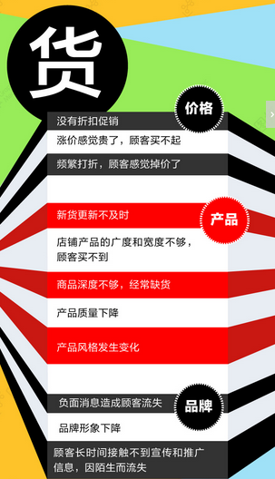 顧客流失原因