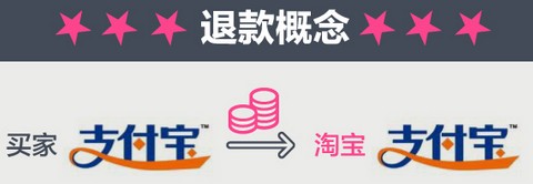 淘寶維權(quán)
