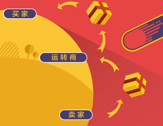 如何把貨賣到國(guó)外