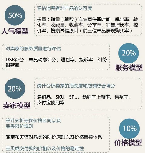淘寶seo
