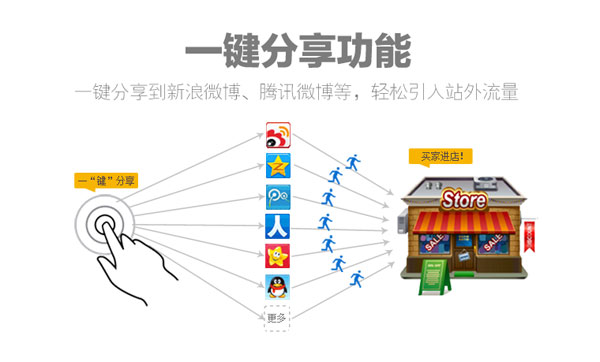 淘寶促銷工具