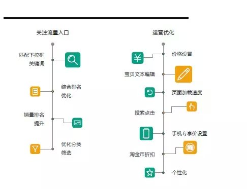 手機淘寶SEO優(yōu)化