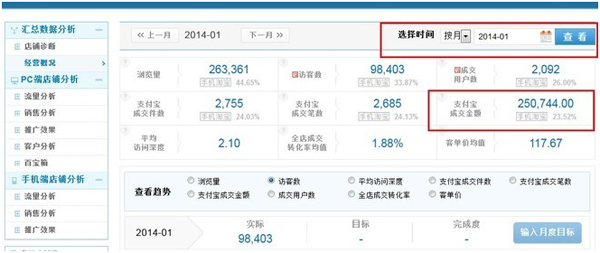 淘寶測(cè)款