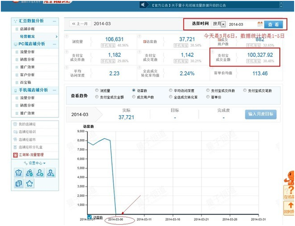 賣家如何進(jìn)行淘寶測(cè)款