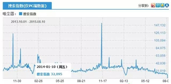 直通車