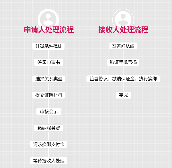 淘寶個人店鋪升級企業(yè)店鋪正式上線